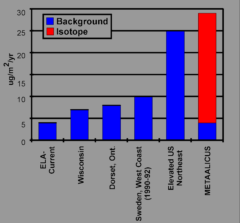 Loading graph-gray.gif (21550 bytes)