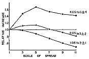 ScaleOfSpread.jpg