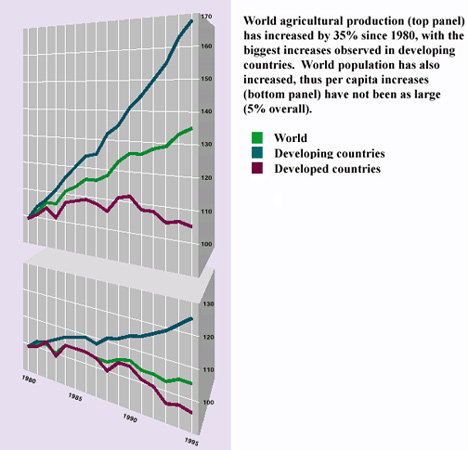 agric-prod.jpg (61909 bytes)