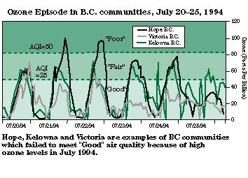 ozone-BC.jpg (26873 bytes)