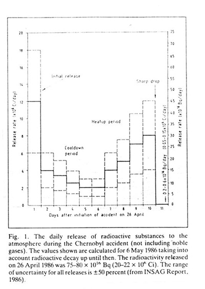 chernobyl-release.jpg (64399 bytes)