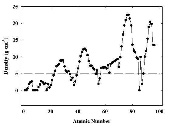 atomic density.gif (5306 bytes)