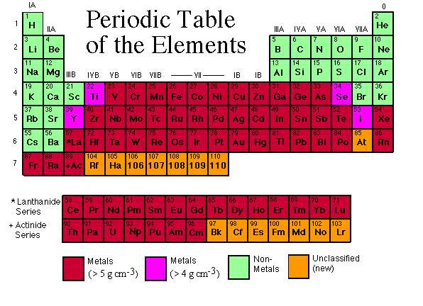 metals-heavy.GIF (16395 bytes)