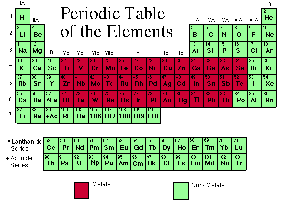 metals-periodic.GIF (14487 bytes)