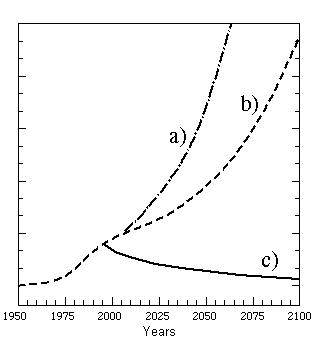 Future scenarios for stratospheric chloride