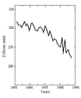 The history of ozone depletion over Halley Bay, Antarctica