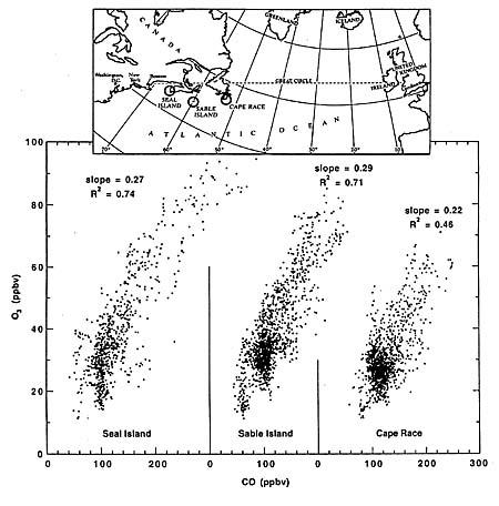 Ozone and carbon monoxide in polluted air