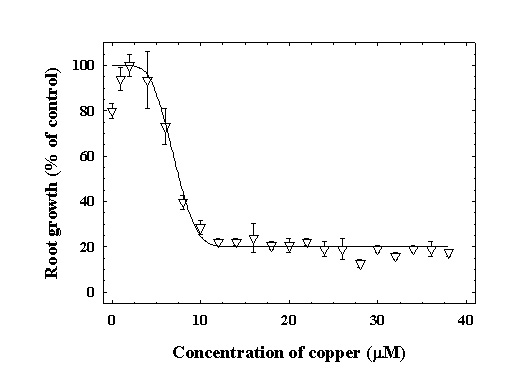 copper-dose.jpg (32412 bytes)